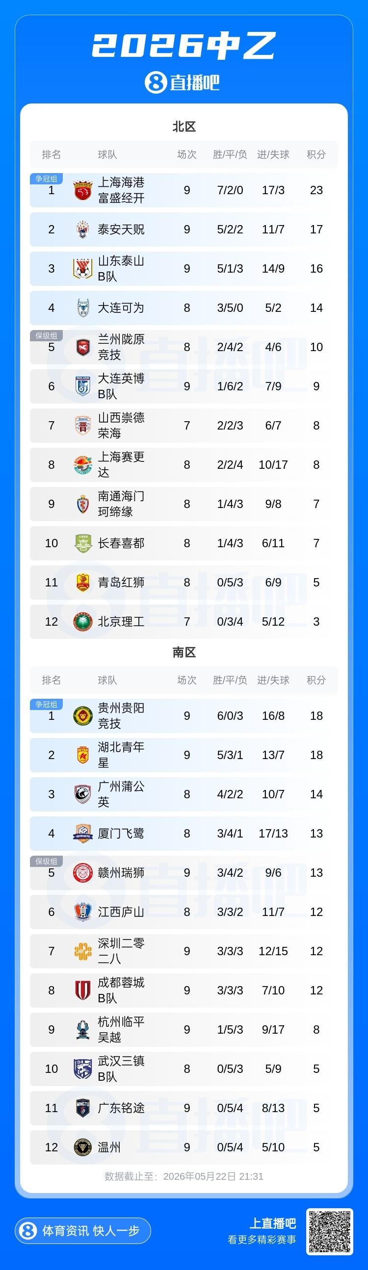亚足联确认26/27赛季亚冠参赛球队：海港、国安参加亚冠精英联赛